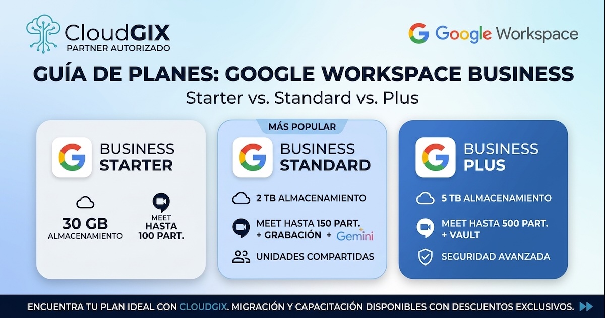 Diferencias entre planes Google Workspace Business